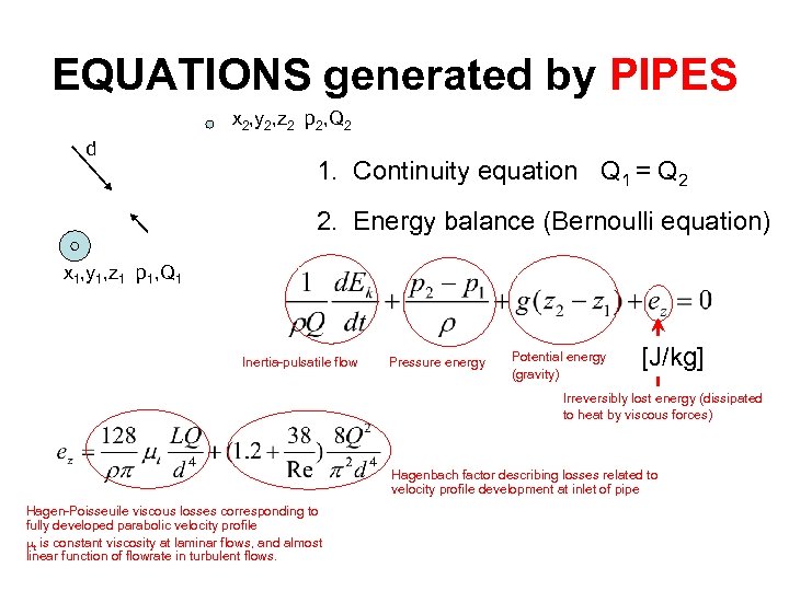 EQUATIONS generated by PIPES x 2, y 2, z 2 p 2, Q 2