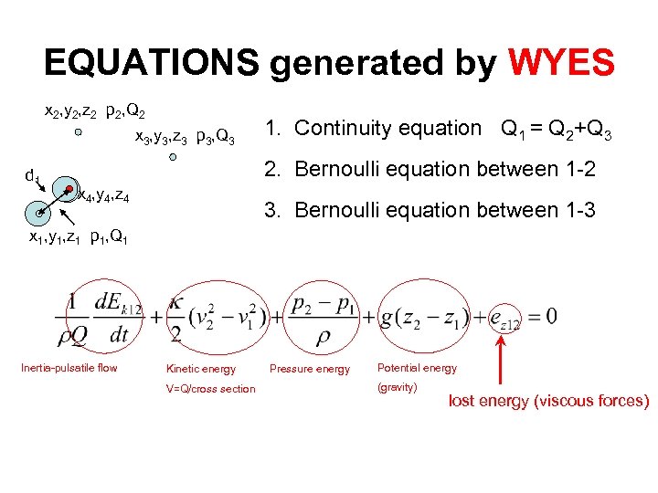 EQUATIONS generated by WYES x 2, y 2, z 2 p 2, Q 2