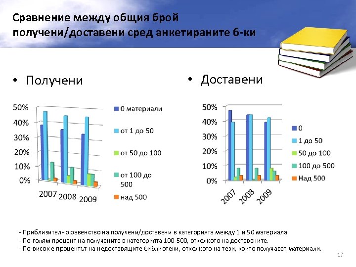 Сравнение между общия брой получени/доставени сред анкетираните б-ки • Получени • Доставени - Приблизително