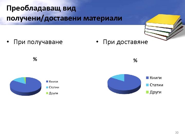 Преобладаващ вид получени/доставени материали • При получаване • При доставяне 20 
