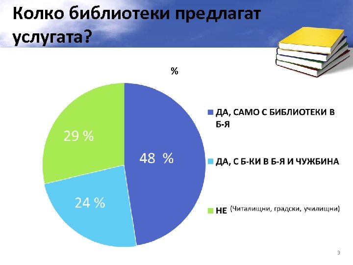 Колко библиотеки предлагат услугата? 3 