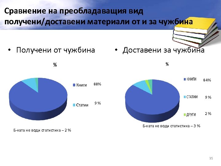 Сравнение на преобладаващия вид получени/доставени материали от и за чужбина • Получени от чужбина