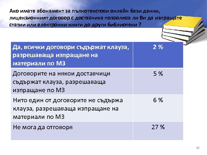 Ако имате абонамент за пълнотекстови онлайн бази данни, лицензионният договор с доставчика позволява ли