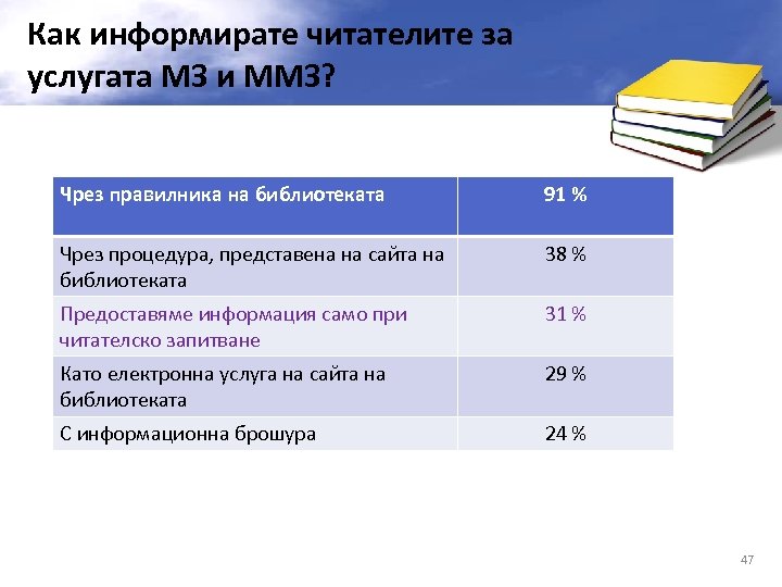 Как информирате читателите за услугата МЗ и ММЗ? Чрез правилника на библиотеката 91 %
