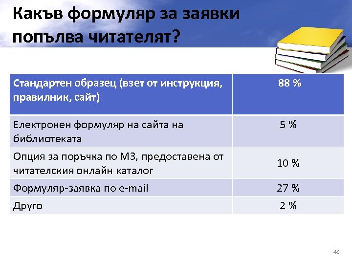 Какъв формуляр за заявки попълва читателят? Стандартен образец (взет от инструкция, правилник, сайт) 88