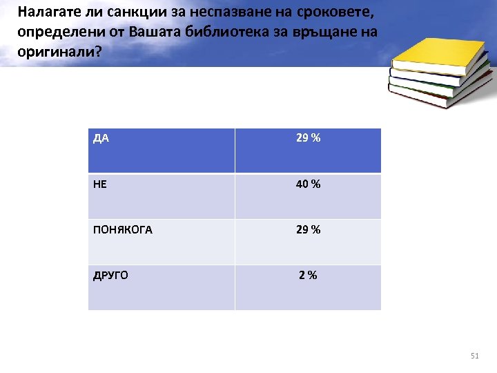 Налагате ли санкции за неспазване на сроковете, определени от Вашата библиотека за връщане на