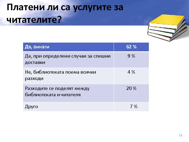 Платени ли са услугите за читателите? Да, винаги 62 % Да, при определени случаи