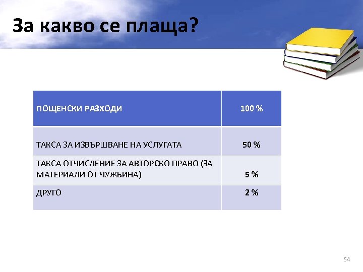 За какво се плаща? ПОЩЕНСКИ РАЗХОДИ 100 % ТАКСА ЗА ИЗВЪРШВАНЕ НА УСЛУГАТА 50