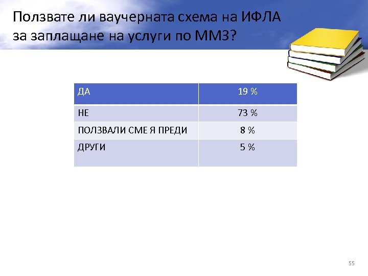 Ползвате ли ваучерната схема на ИФЛА за заплащане на услуги по ММЗ? ДА 19