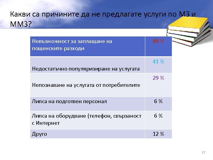 Какви са причините да не предлагате услуги по МЗ и ММЗ? Невъзможност за заплащане