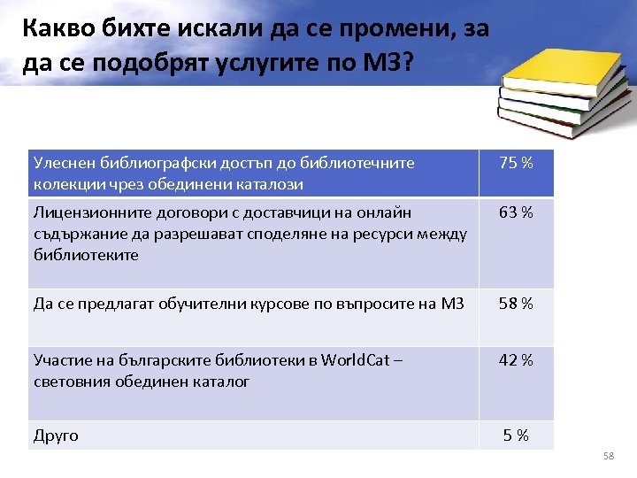 Какво бихте искали да се промени, за да се подобрят услугите по МЗ? Улеснен