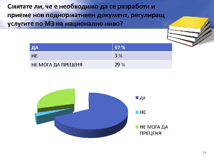 Смятате ли, че е необходимо да се разработи и приеме нов поднормативен документ, регулиращ