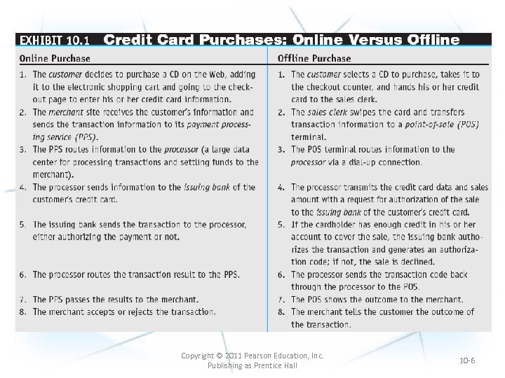 Copyright © 2011 Pearson Education, Inc. Publishing as Prentice Hall 10 -6 