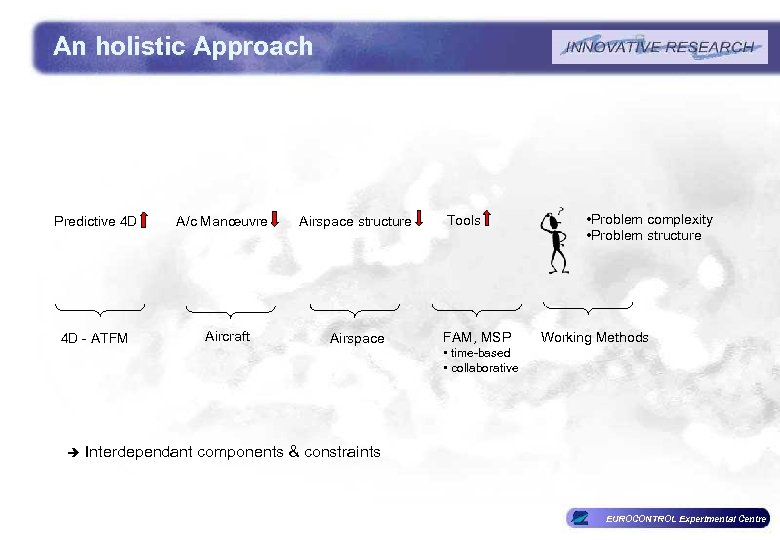 An holistic Approach Predictive 4 D 4 D - ATFM A/c Manœuvre Aircraft Airspace