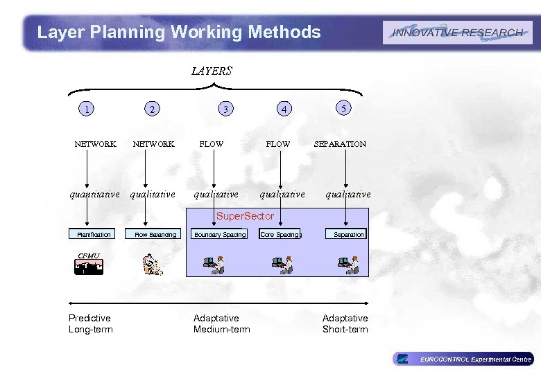 Layer Planning Working Methods LAYERS 1 2 NETWORK quantitative qualitative 3 FLOW qualitative 4