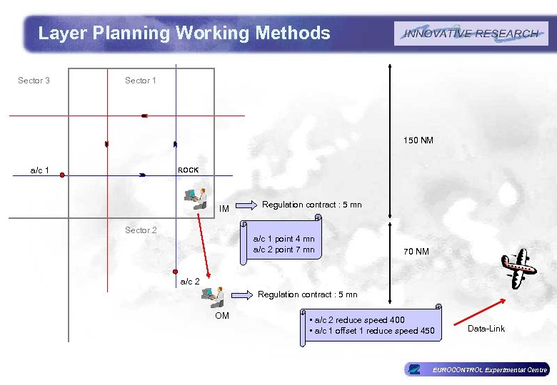 Layer Planning Working Methods Sector 3 Sector 1 150 NM a/c 1 ROCK IM