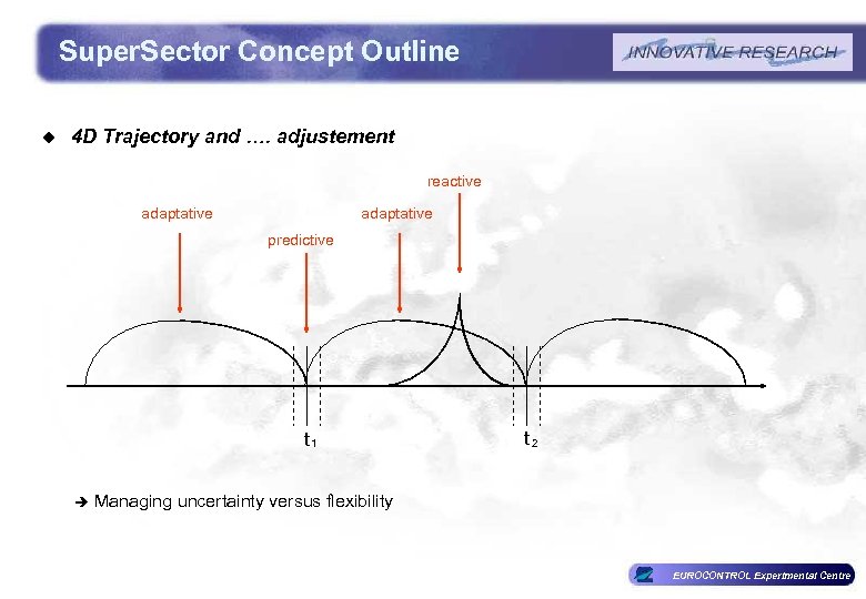 Super. Sector Concept Outline u 4 D Trajectory and …. adjustement reactive adaptative predictive
