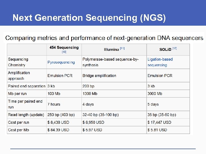 Next Generation Sequencing (NGS) 