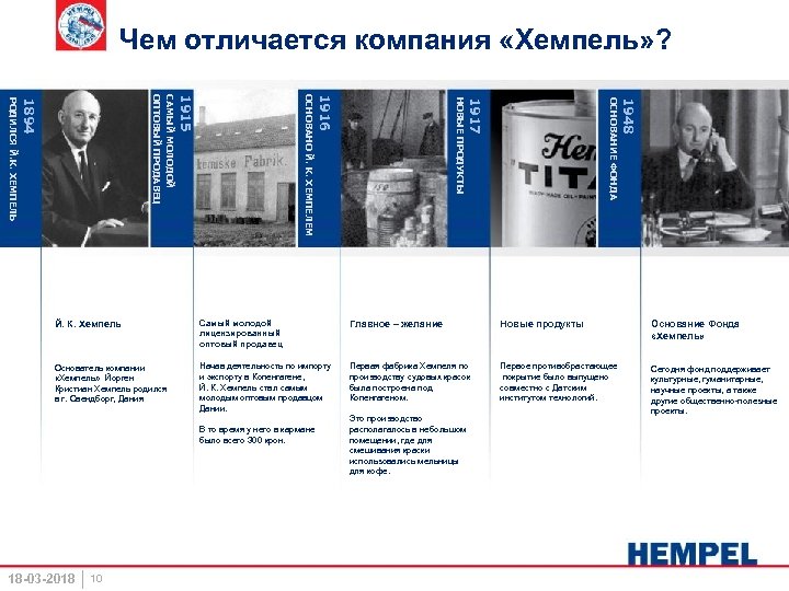 Чем отличается компания «Хемпель» ? 1948 ОСНОВАНИЕ ФОНДА 1917 НОВЫЕ ПРОДУКТЫ 1916 ОСНОВАНО Й.
