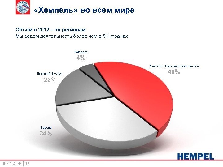  «Хемпель» во всем мире Объем в 2012 – по регионам Мы ведем деятельность