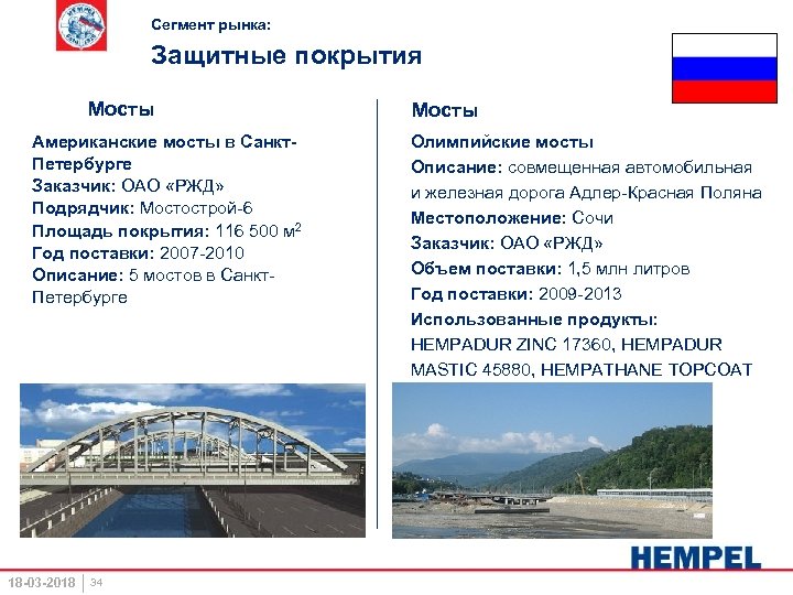 Сегмент рынка: Защитные покрытия Мосты Американские мосты в Санкт. Петербурге Заказчик: ОАО «РЖД» Подрядчик: