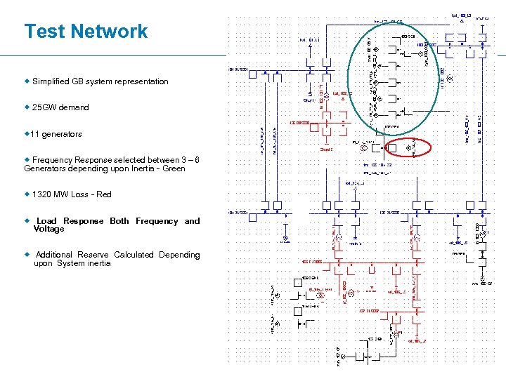 Test Network ® Simplified GB system representation ® 25 GW demand ® 11 generators