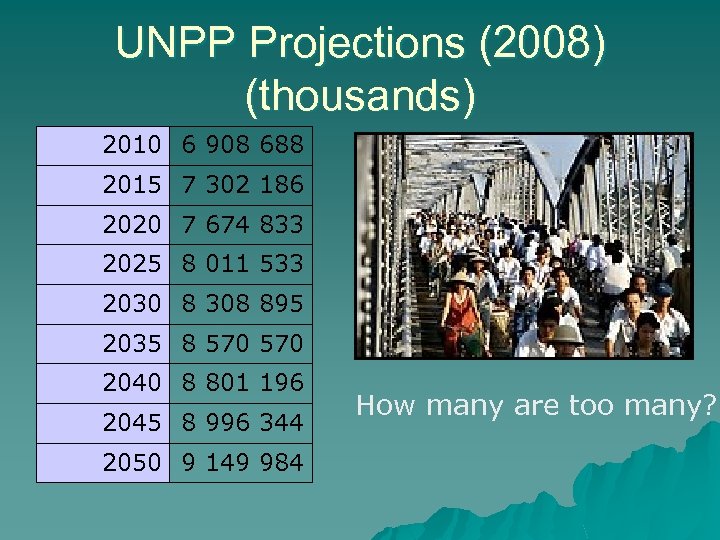 UNPP Projections (2008) (thousands) 2010 6 908 688 2015 7 302 186 2020 7