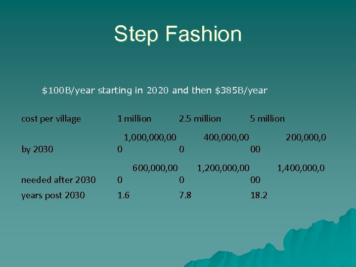 Step Fashion $100 B/year starting in 2020 and then $385 B/year cost per village