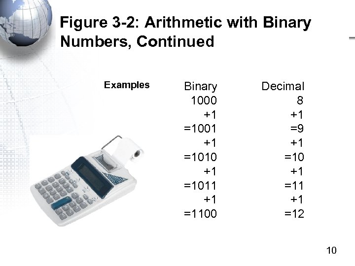 Figure 3 -2: Arithmetic with Binary Numbers, Continued Examples Binary Decimal 1000 8 +1