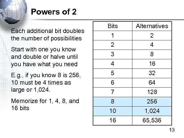 Powers of 2 Bits Alternatives 1 2 2 4 3 8 4 16 E.