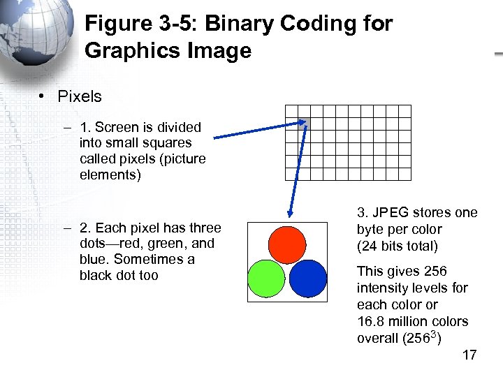 Figure 3 -5: Binary Coding for Graphics Image • Pixels – 1. Screen is