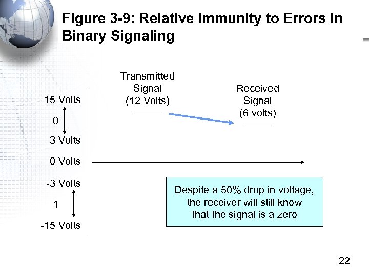 Figure 3 -9: Relative Immunity to Errors in Binary Signaling 15 Volts 0 Transmitted
