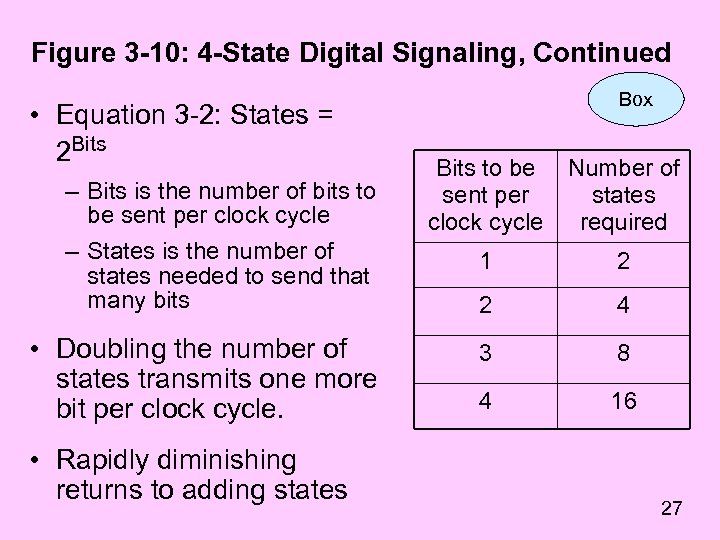 Figure 3 -10: 4 -State Digital Signaling, Continued • Equation 3 -2: States =