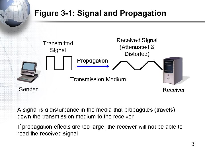 Figure 3 -1: Signal and Propagation Received Signal (Attenuated & Distorted) Transmitted Signal Propagation