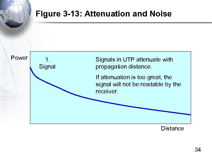Figure 3 -13: Attenuation and Noise Power 1. Signals in UTP attenuate with propagation