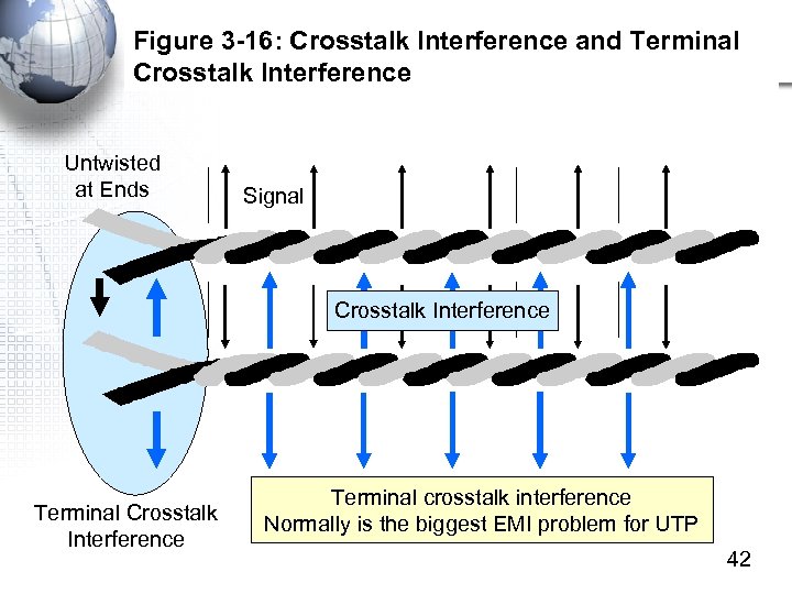 Figure 3 -16: Crosstalk Interference and Terminal Crosstalk Interference Untwisted at Ends Signal Crosstalk