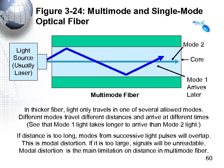 Figure 3 -24: Multimode and Single-Mode Optical Fiber Mode 2 Light Source (Usually Laser)