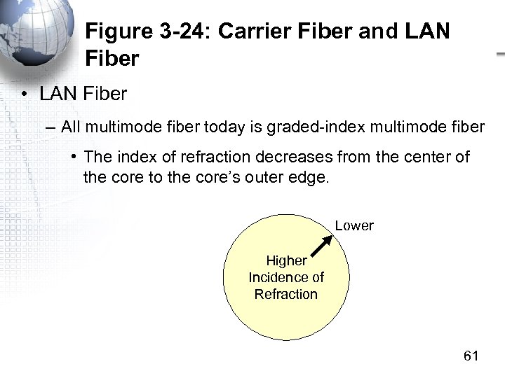 Figure 3 -24: Carrier Fiber and LAN Fiber • LAN Fiber – All multimode