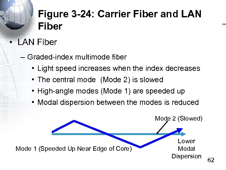 Figure 3 -24: Carrier Fiber and LAN Fiber • LAN Fiber – Graded-index multimode