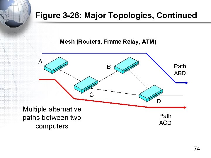 Figure 3 -26: Major Topologies, Continued Mesh (Routers, Frame Relay, ATM) A C Multiple