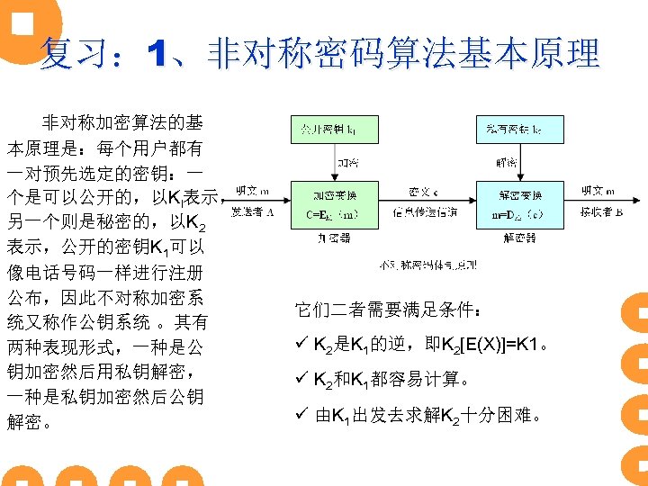 复习： 1、非对称密码算法基本原理 非对称加密算法的基 本原理是：每个用户都有 一对预先选定的密钥：一 个是可以公开的，以Kl表示， 另一个则是秘密的，以K 2 表示，公开的密钥K 1可以 像电话号码一样进行注册 公布，因此不对称加密系 统又称作公钥系统 。其有