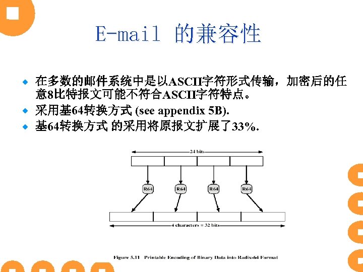E-mail 的兼容性 在多数的邮件系统中是以ASCII字符形式传输，加密后的任 意 8比特报文可能不符合ASCII字符特点。 ® 采用基 64转换方式 (see appendix 5 B). ® 基