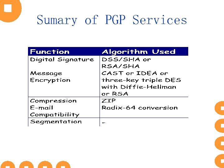 Sumary of PGP Services 