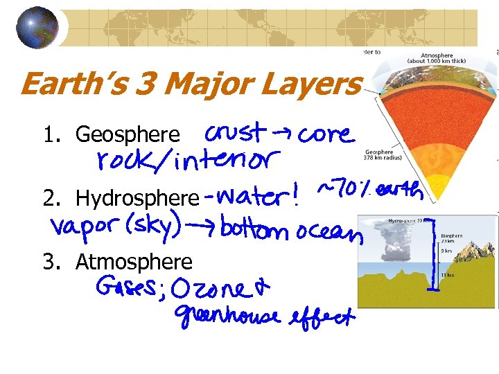 Earth’s 3 Major Layers 1. Geosphere 2. Hydrosphere 3. Atmosphere 