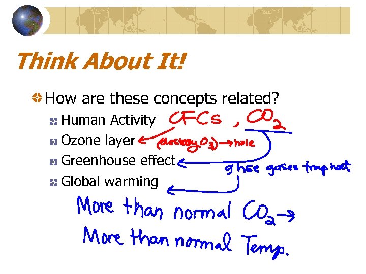 Think About It! How are these concepts related? Human Activity Ozone layer Greenhouse effect