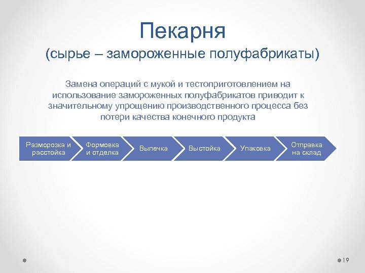 Пекарня (сырье – замороженные полуфабрикаты) Замена операций с мукой и тестоприготовлением на использование замороженных