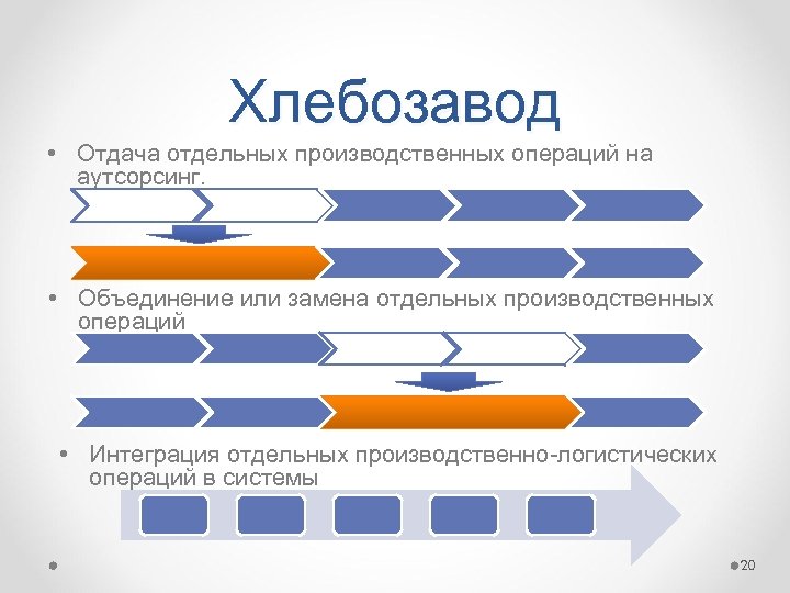 Хлебозавод • Отдача отдельных производственных операций на аутсорсинг. • Объединение или замена отдельных производственных