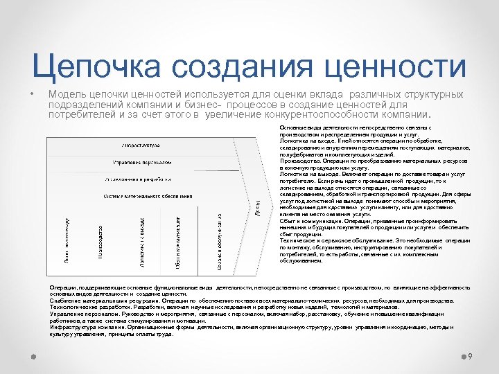 Цепочка создания ценности • Модель цепочки ценностей используется для оценки вклада различных структурных подразделений