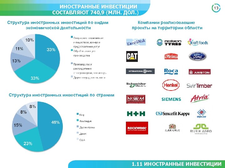 Картинки иностранные инвестиции