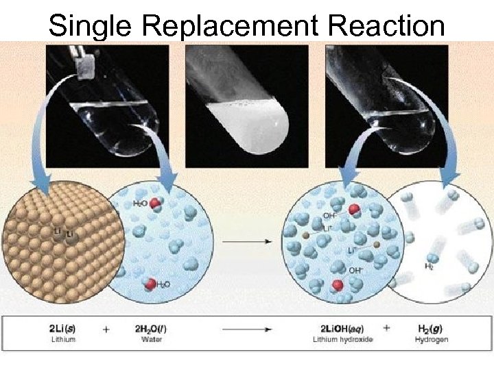 Single Replacement Reaction 